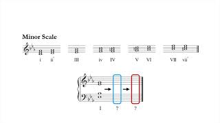 1) Harmonic Function