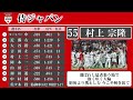 【侍ジャパン】2023年wbc準決勝 vsメキシコ 1 9 α応援歌【aiきりたん】