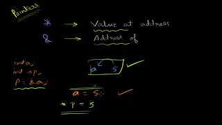 More on Pointers & Functions