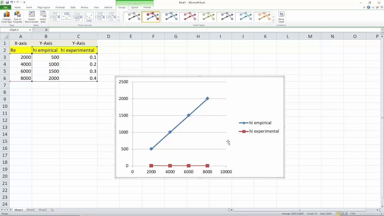 Excel Plot 2 Y Axis Youtube