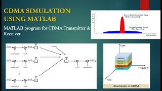 CDMA Simulation using MATLAB / CDMA / Code Division Multiple Access #cdma #MATLAB #multipleaccess