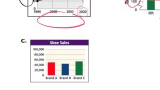 Misleading Graphs and Statistics Clip