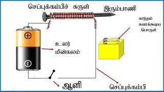 magnet தரம் 4, 5 மாணவர்களுக்கானது மின் காந்தம் அமைத்தல்.   DM Easy Maths