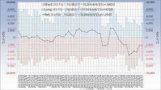 シカゴ先物市場における各種通貨ポジション 対象期間:2013年4月16日～2014年4月15日 CHICAGO MERCANTILE EXCHANGE