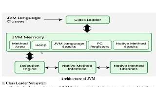 JDK JRE JVM