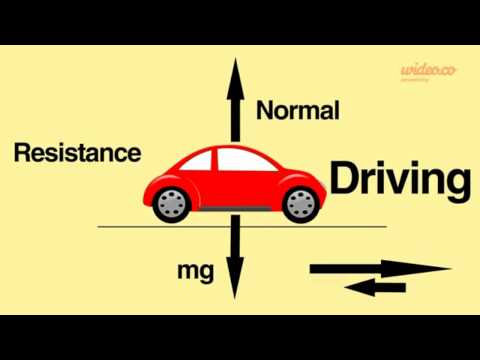 How much force does it take to stop a moving car?