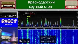 Краснодарский круглый стол, 19 сентября 2021 г