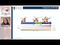 Management of  Chronic Myeloid Leukemia (CML) in special populations