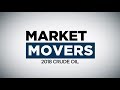 CME MARKET MOVERS: CRUDE OIL