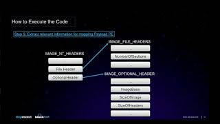 Certificate Bypass: Hiding and Executing Malware