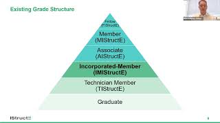 Routes to Membership