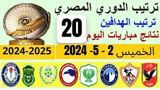 ترتيب الدوري المصري وترتيب الهدافين و نتائج مباريات الجولة 20 اليوم الخميس 2-5-2024