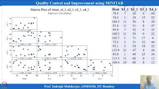Lecture 26: Best Subset Regression, Multicollinearity #swayamprabha