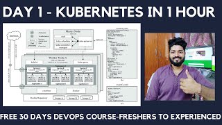 DAY1 - FREE COURSE || KUBERNETES in 1 hour || Basics to Advanced || Architecture|WEEK1 [ NEW ]