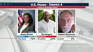 Democrat Gwen Moore wins reelection to U.S. House in Wisconsin’s 4th Congressional District