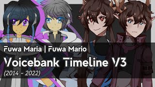 【UTAU】Voicebank Timeline V3 (2014-2022)【Fuwa Maria・Fuwa Mario】