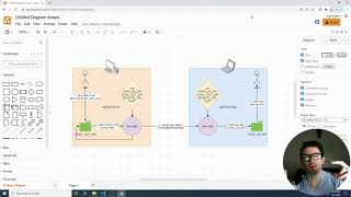 Live Coding a Drop Box Clone with Node
