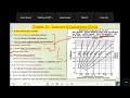 rt chapter 15 exposure u0026 equivalence charts