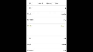Responsive & Pagination in Angular Material