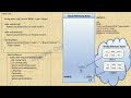 Objects | Class in Java | Demonstrate objects and toString method in Java. Object and class in java