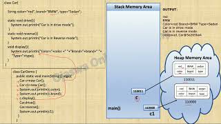 Objects | Class in Java | Demonstrate objects and toString method in Java. Object and class in java