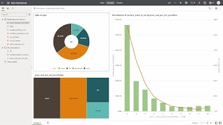 Apply OCI Data Science Regression Model in Oracle Analytics