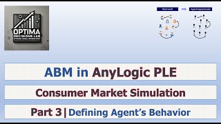 AnyLogic ABM Tutorial Part 3 | Defining Agent Behaviour with Statecharts