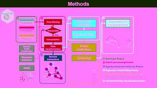 iMetaOmics | MicrobTiSDA: Modeling microbial interactions and dynamics in time-series data