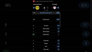 Borussia Dortmund vs RB Leipzig | 2-1 | Round 23 | Bundesliga | Germany