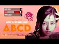 (AI COVER) IVE - ABCD (Originial by Nayeon) | Rxsesrred