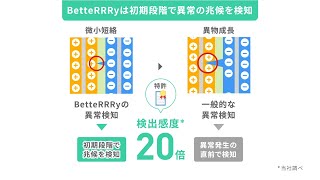 電池異常の兆候を初期段階で検知 ‐ 電池データ分析API BetteRRRy－