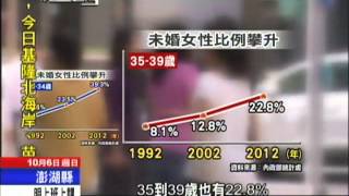 2013.10.06紀錄台灣／單身晚婚成趨勢　20年間變3倍