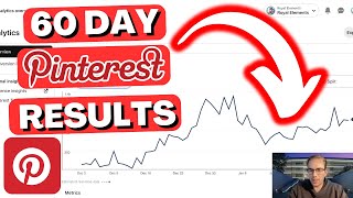 I Tried Pinterest Marketing For 60 Days...It Actually Works