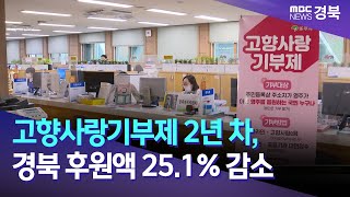 고향사랑기부제 2년 차, 경북 후원액 25.1% 감소 / 안동MBC