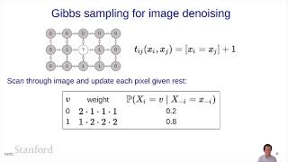 Markov Networks 2 - Gibbs Sampling | Stanford CS221: AI (Autumn 2021)