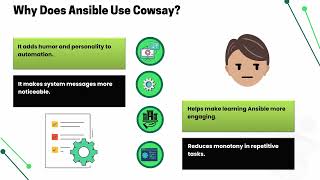 What is Cowsay in Ansible? 🐮 | Ansible Training: Cowsay Fun! 🛠️ | Ansible Tutorial: Cowsay Magic ✨