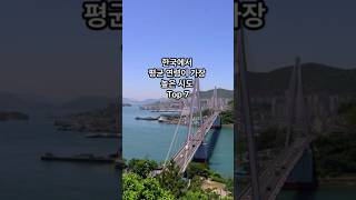 한국에서 평균 연령이 가장 높은 시도 Top 7