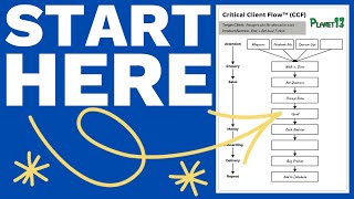 Process Documentation: Where to Start When Everything Feels Overwhelming