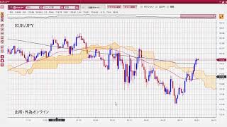 ポンドと豪ドル堅調、投機筋手仕舞い？