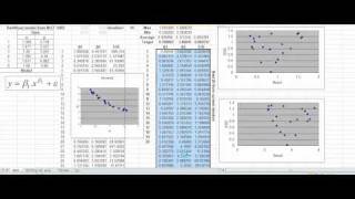 Daniel & Wood model parameter estimation using an Evolutionary Algorithm
