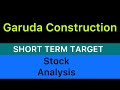 GARUDA CONSTRUCTION STOCK TARGET 📒 GARUDA CONSTRUCTION ANALYSIS | GARUDA CONSTRUCTION NEWS 11-11-24