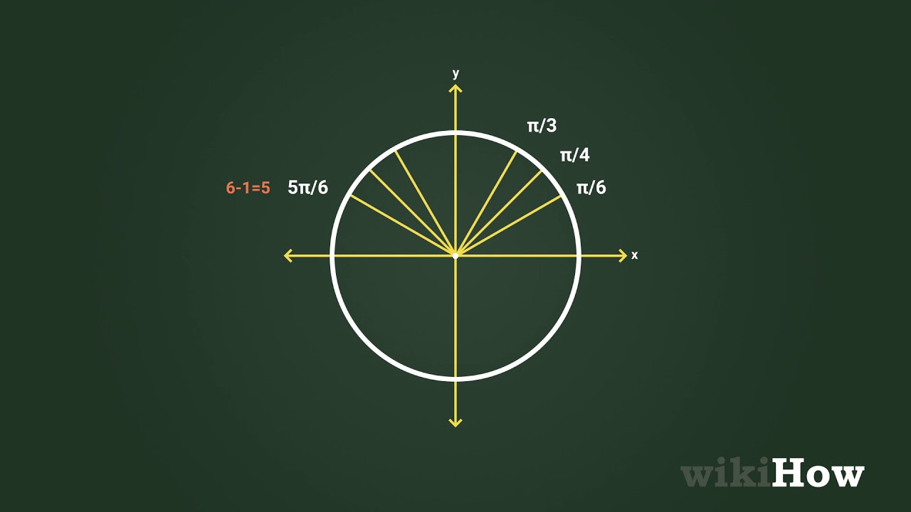 Master The Unit Circle Fast Free Printable Flashcards Pdf