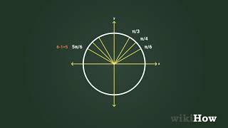 How to Memorize the Unit Circle