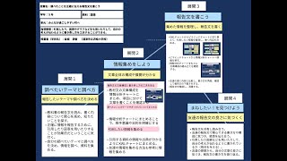 【授業案解説】 小５ 国語    「書くこと」B（１）エ 浦添市立沢岻小学校  金城　清香