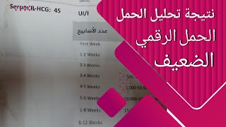 قراءة تحليل الحمل الرقمي ومتابعة عمر الجنين ما هي نتيجة الحمل الرقمي الضعيف