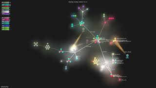 withastro/flue - Gource visualisation