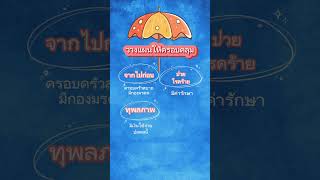 ทำประกันชีวิตวางแผนให้ครอบคลุม #ตัวแทนกรุงเทพประกันชีวิต #ความรู้ประกัน