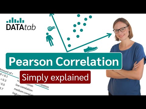 What does Pearson r Tell us about two variables?