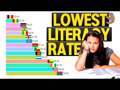 Which country has low literacy rate?