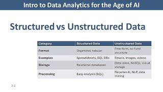 Structured vs. Unstructured Data 2-2